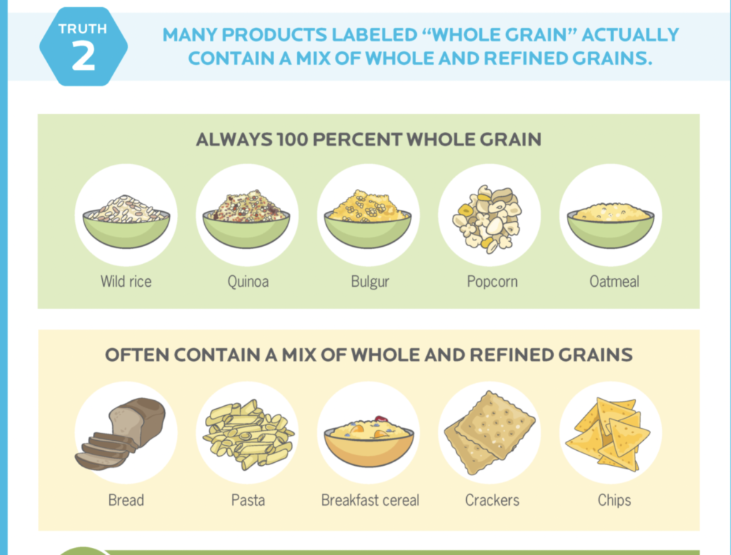 Whole Grains Vs Refined Grains Vitality Pod white-rice-vs-whole-wheat-bread-nutrition-besto-blog