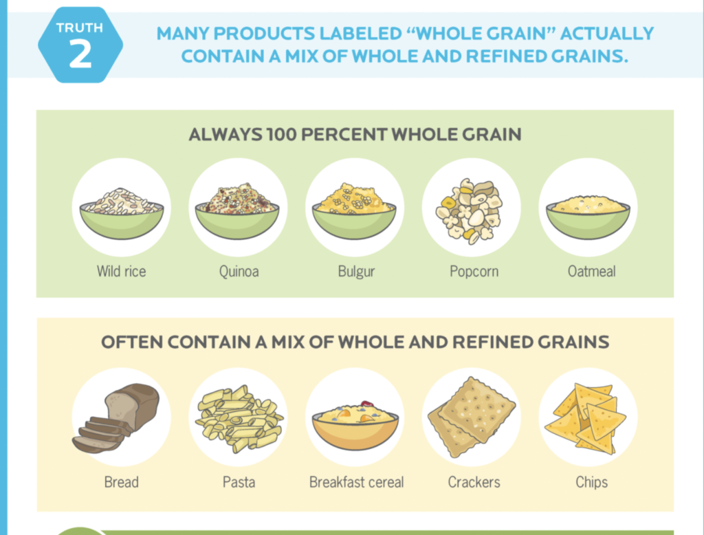 Whole Grains Vs Refined Grains Vitality Pod